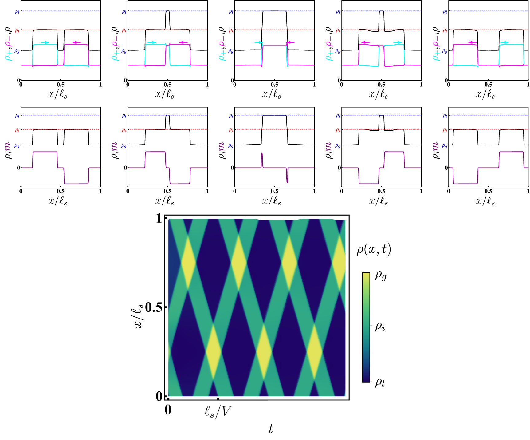 Thermodynamically consistent flocking: from discontinuous to continuous ...