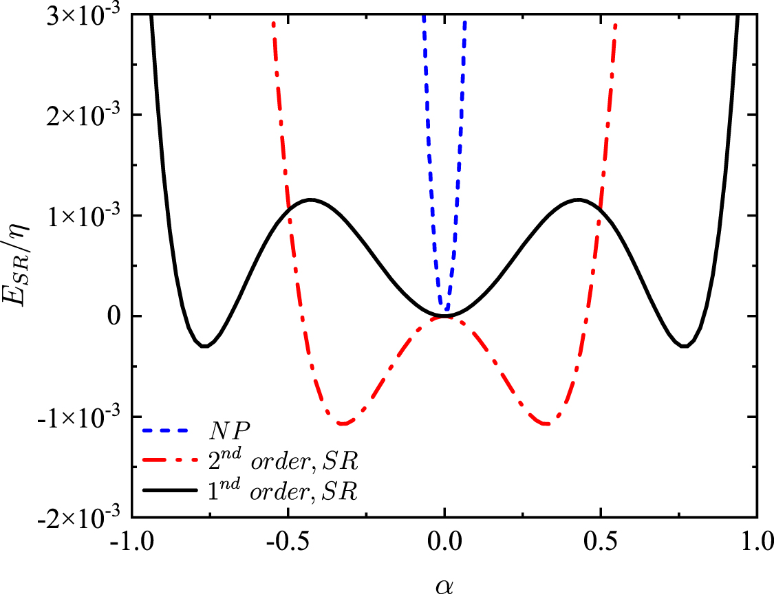 Quantum tricriticality in a generalized quantum Rabi system - IOPscience