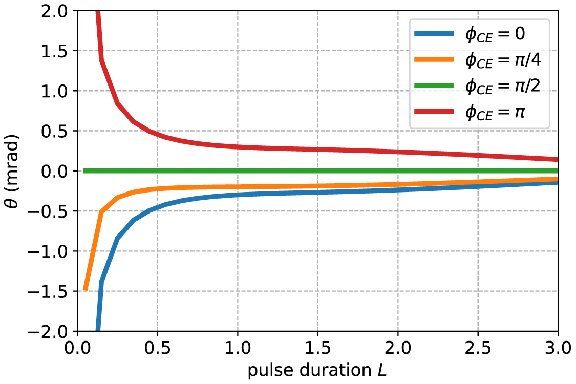 Novel signatures of radiation reaction in electron–laser sidescattering ...