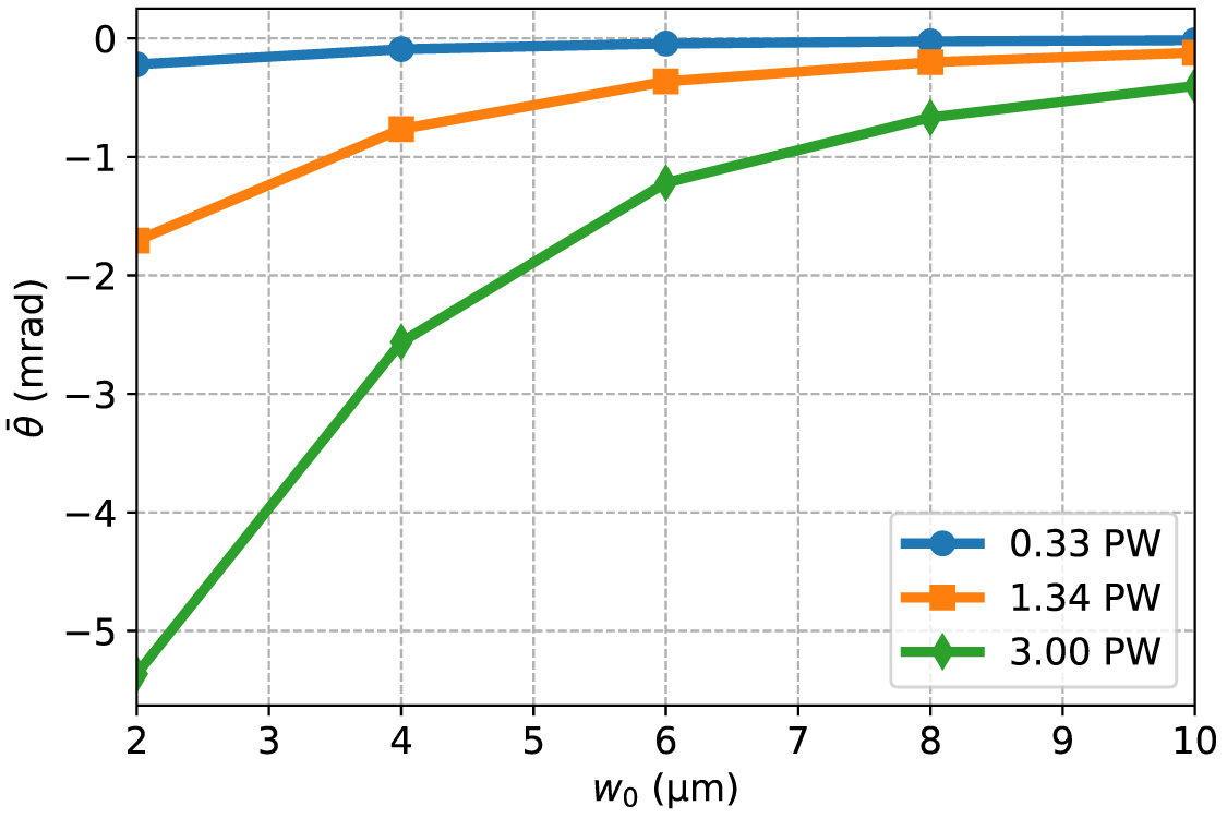 Novel signatures of radiation reaction in electron–laser sidescattering ...