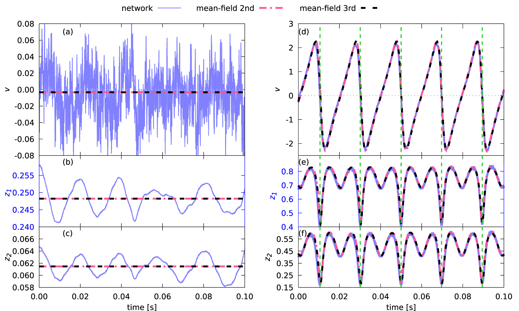 Coexistence of asynchronous and clustered dynamics in noisy inhibitory ...