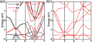 Two-dimensional Mo decorated borophenes: high critical temperature