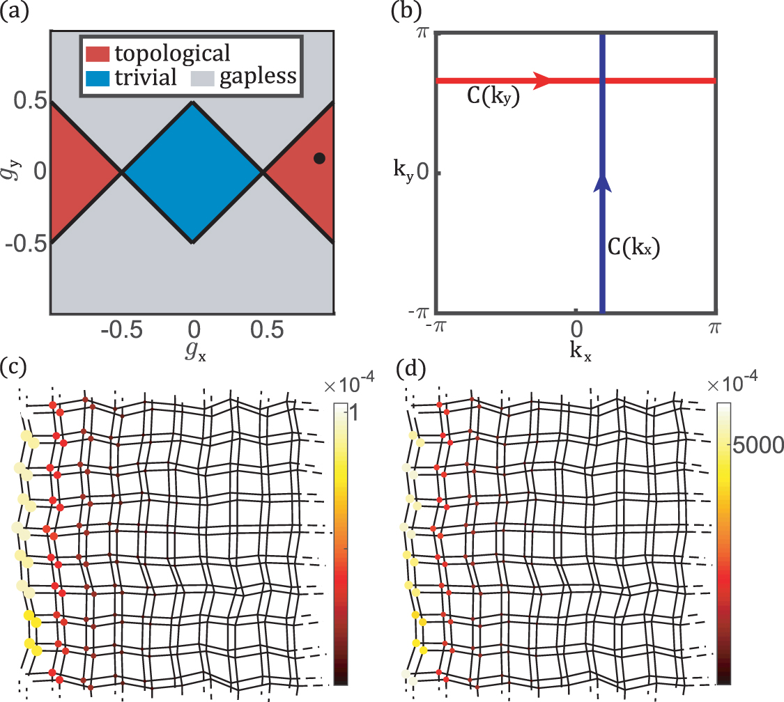 語学+参考書 Topological Defects and the Non-Equilibrium Dynamics of Symmetry Breaking Phase Transitions (Nato Science Series C: 549) 語学+参考書 Topological Defects and the Non-Equilibrium
