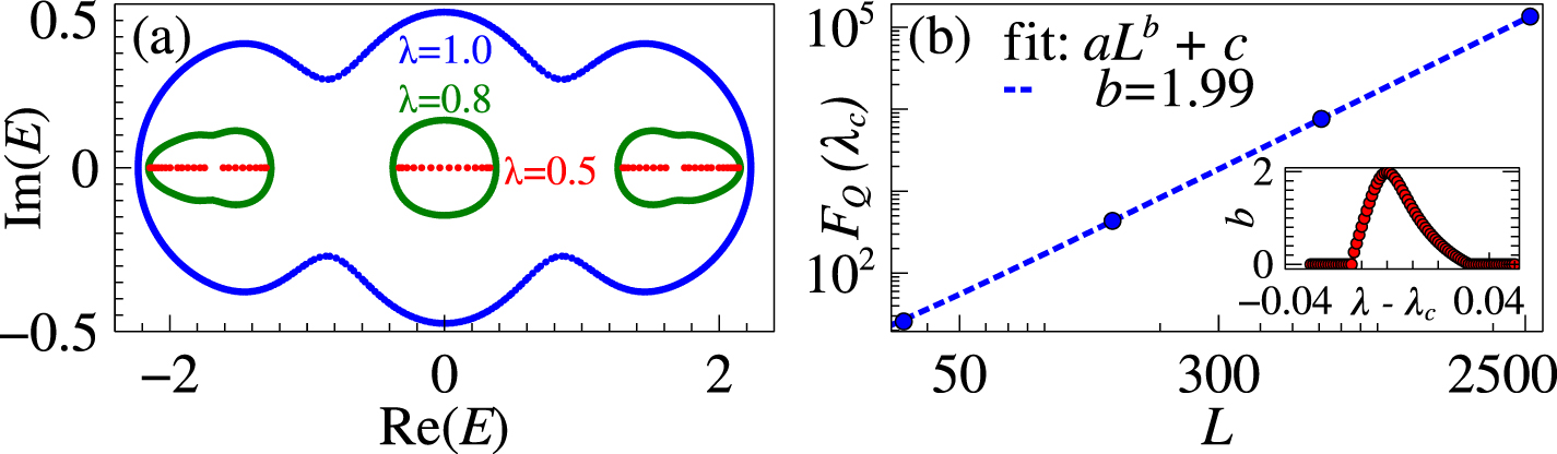 Critical non-Hermitian topology induced quantum sensing - IOPscience