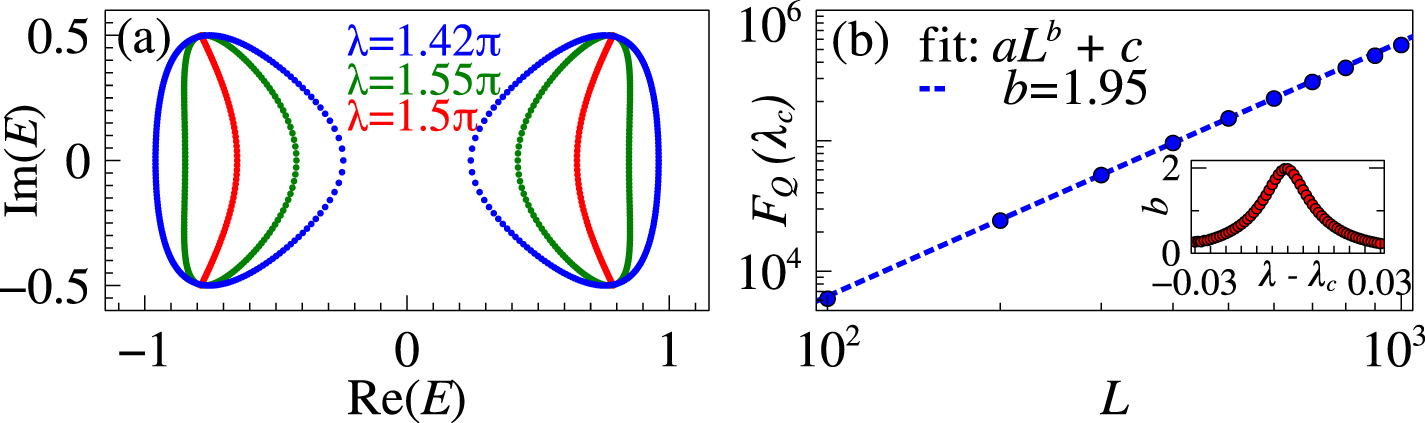 Critical non-Hermitian topology induced quantum sensing - IOPscience
