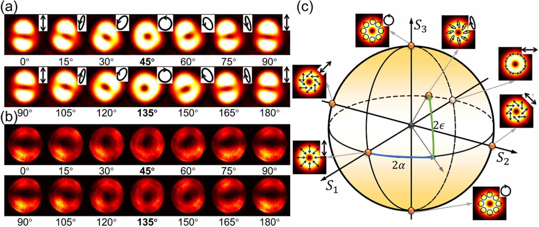 Distinguishing the topological charge of vortex beam via Fourier back ...