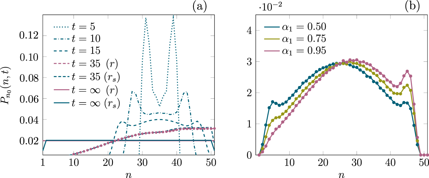 Persistent and anti-persistent motion in bounded and unbounded space ...
