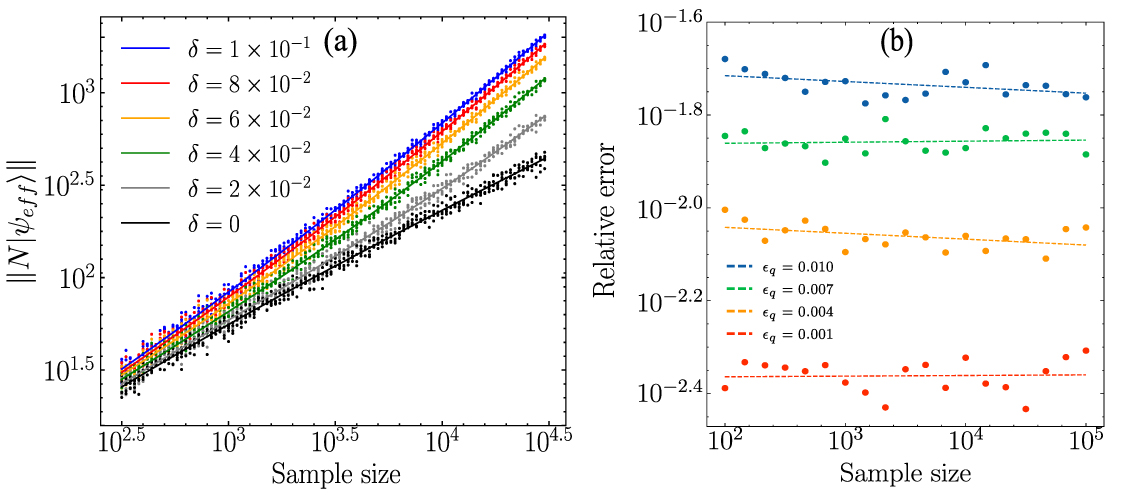 An efficient quantum algorithm for independent component analysis ...