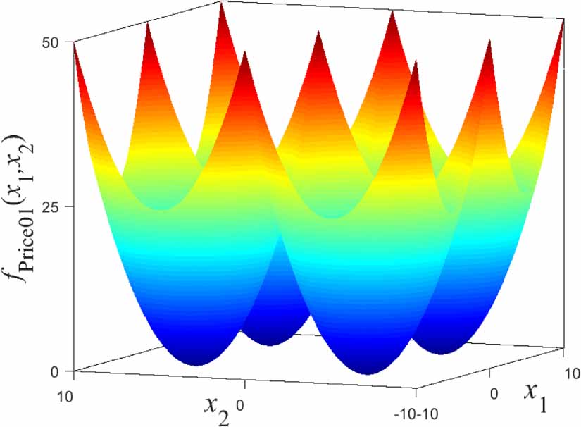 Quantum optimization algorithm based on multistep quantum computation ...