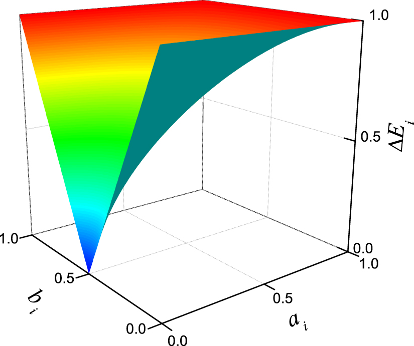 Quantum optimization algorithm based on multistep quantum computation ...