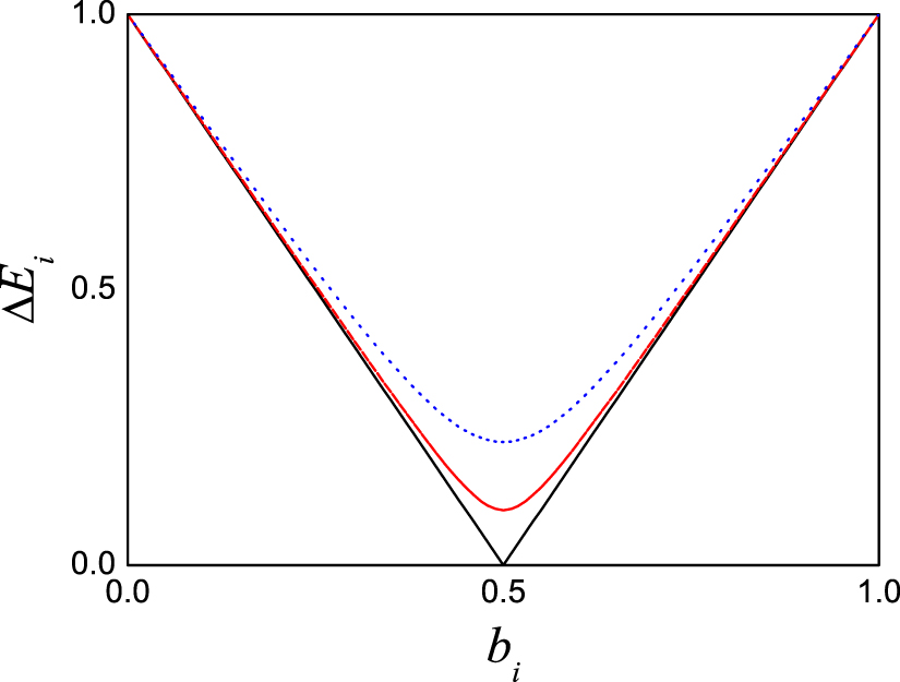 Quantum optimization algorithm based on multistep quantum computation ...