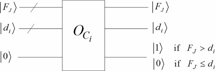 Quantum optimization algorithm based on multistep quantum computation ...