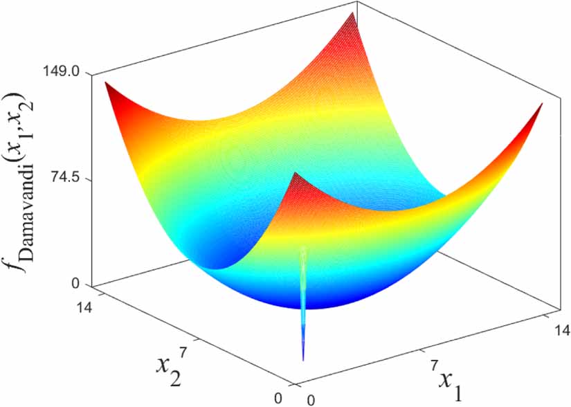 Quantum Optimization Algorithm Quantum optimization algorithm based on multistep quantum computation ...