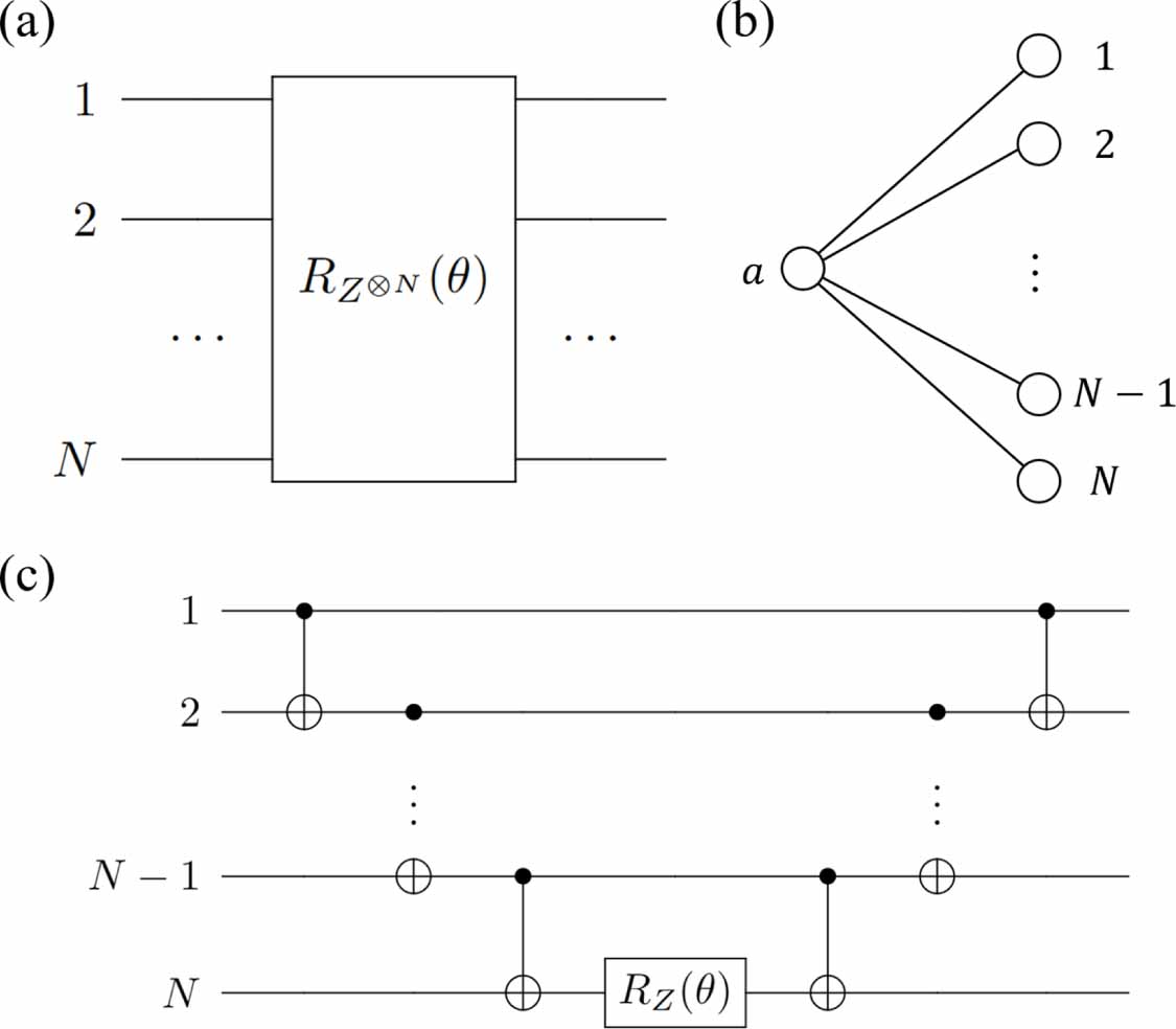 Applicability of measurement-based quantum computation towards ...