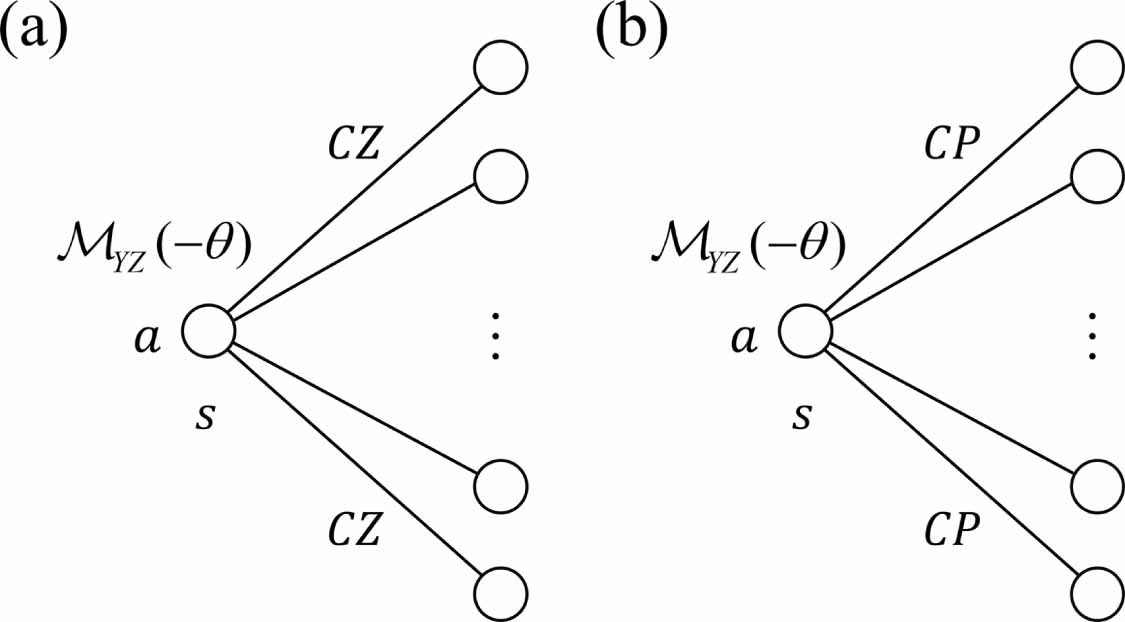 Applicability of measurement-based quantum computation towards ...