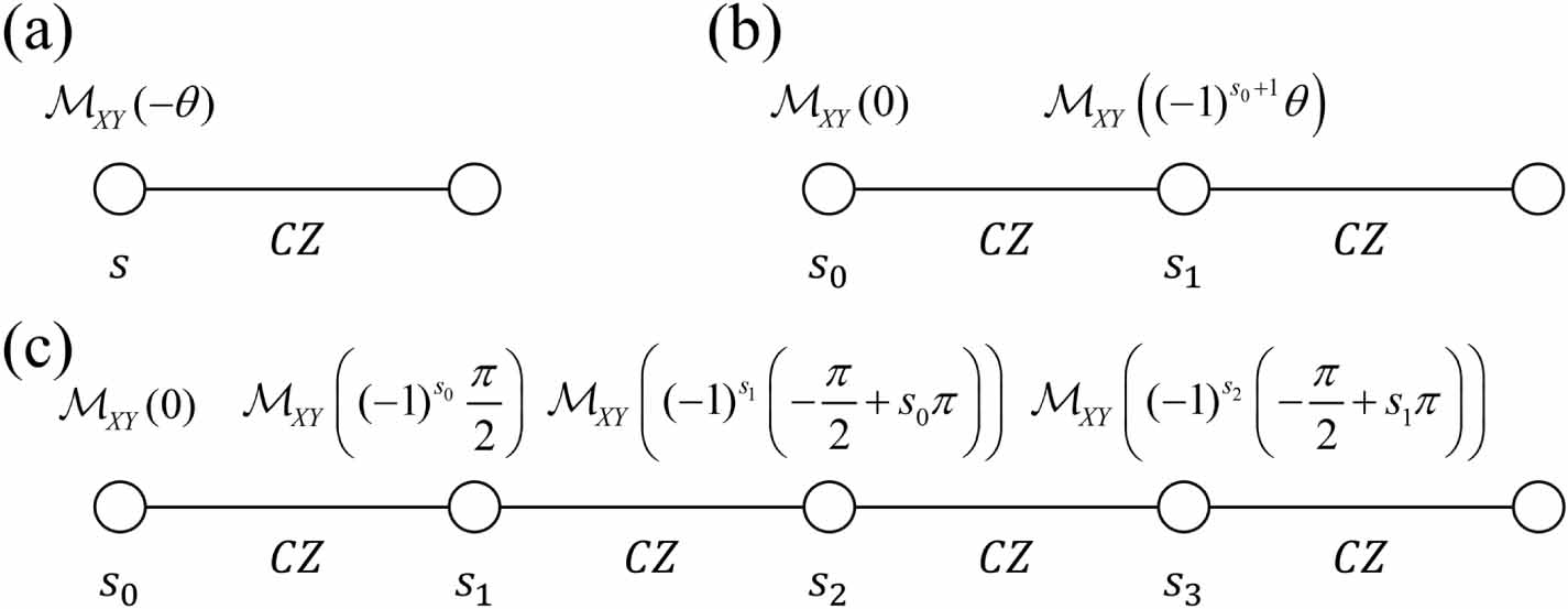 Applicability of measurement-based quantum computation towards ...