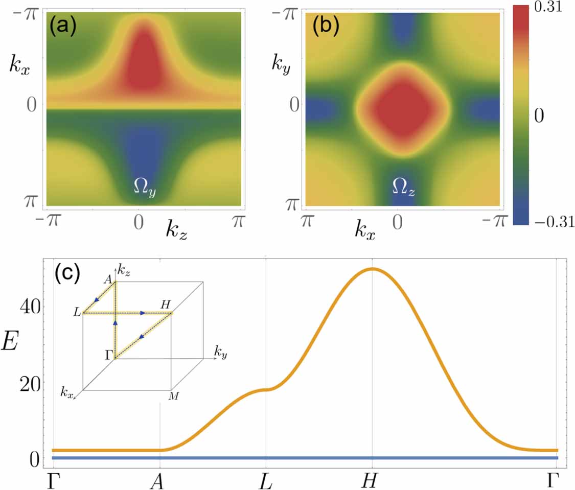 Flat bands in three-dimensional lattice models with non-trivial Hopf ...