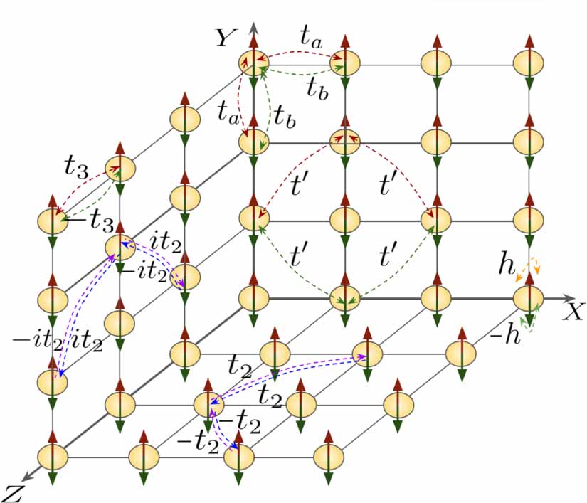 Flat bands in three-dimensional lattice models with non-trivial Hopf ...