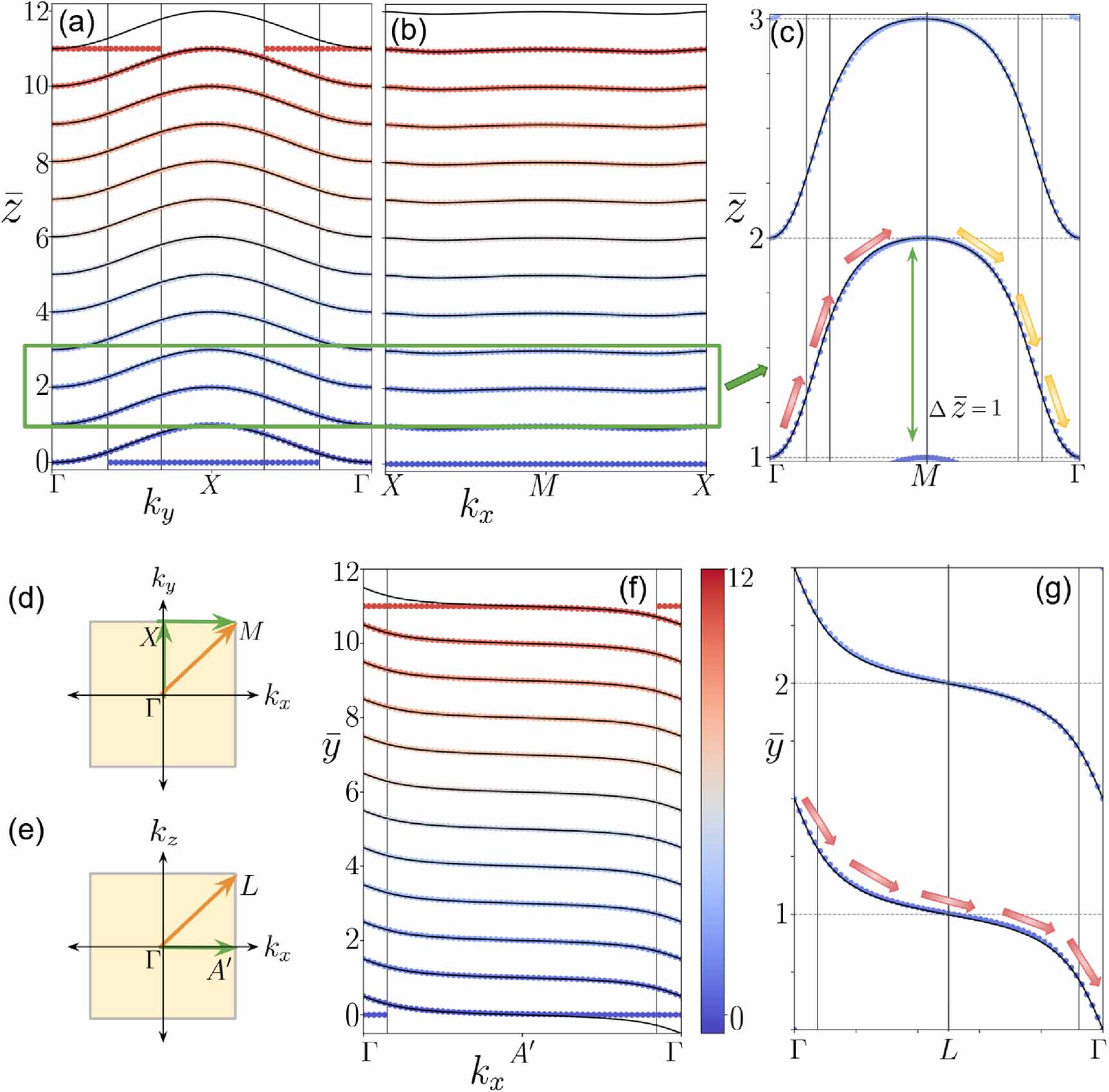 Flat bands in three-dimensional lattice models with non-trivial Hopf ...