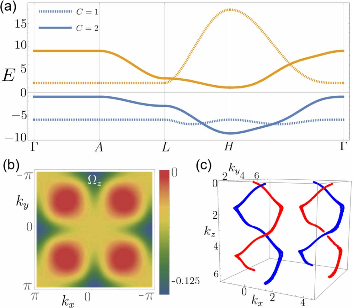 Flat bands in three-dimensional lattice models with non-trivial Hopf ...