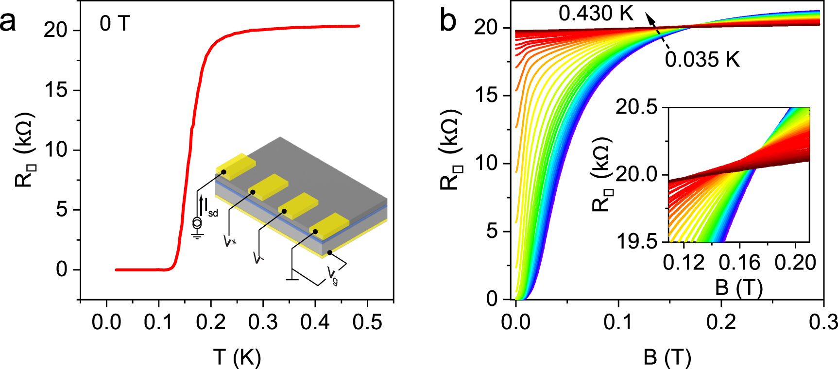 Novel emergent phases in a two-dimensional superconductor - IOPscience