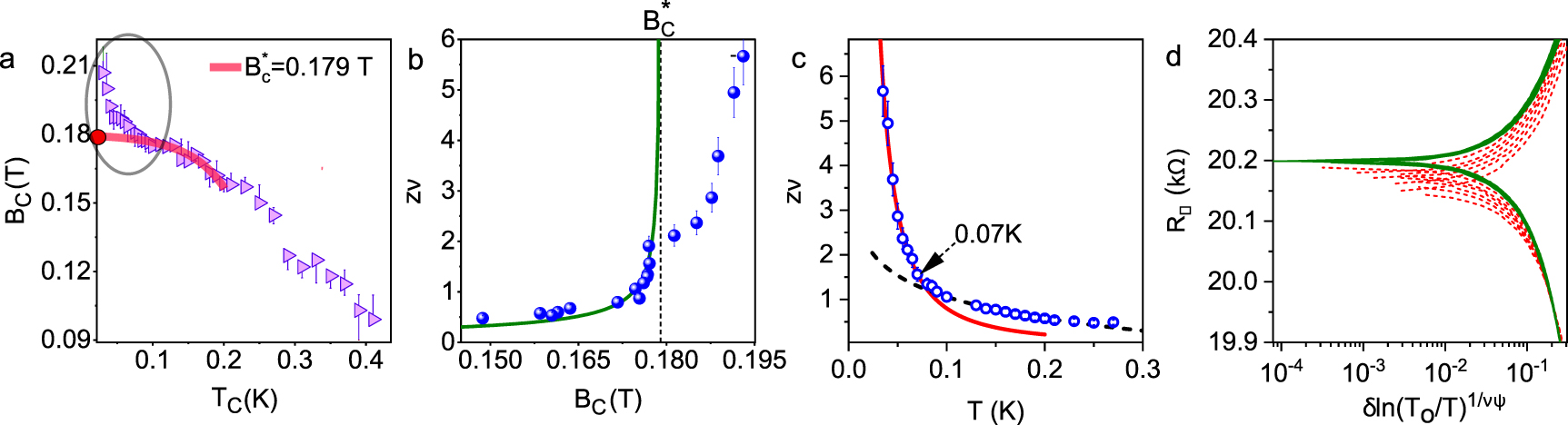 Novel emergent phases in a two-dimensional superconductor - IOPscience