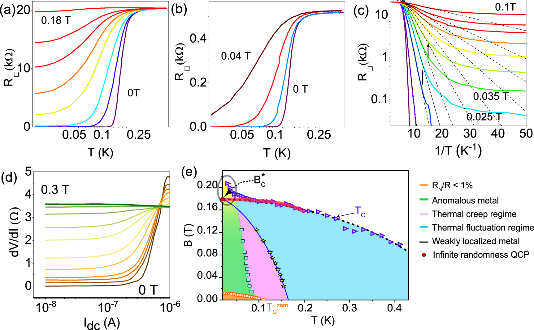 Novel emergent phases in a two-dimensional superconductor - IOPscience