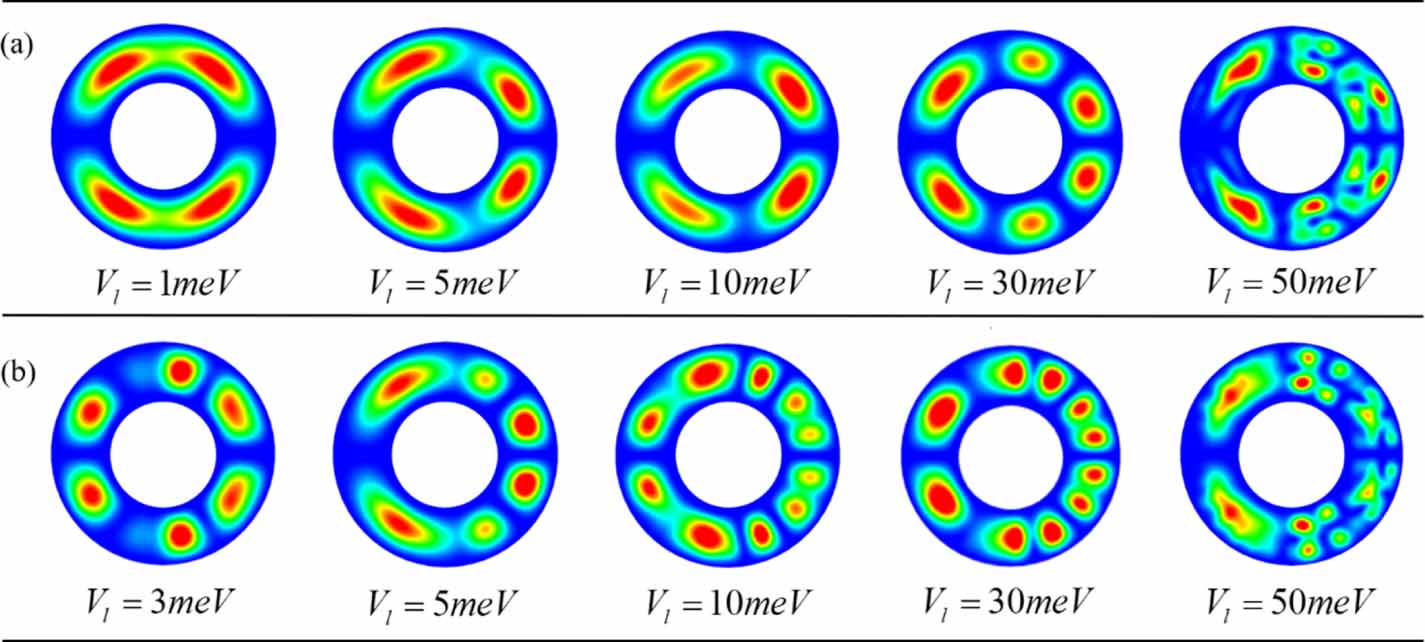 The dynamical evolution of exciton-polaritons in asymmetric ring-step ...