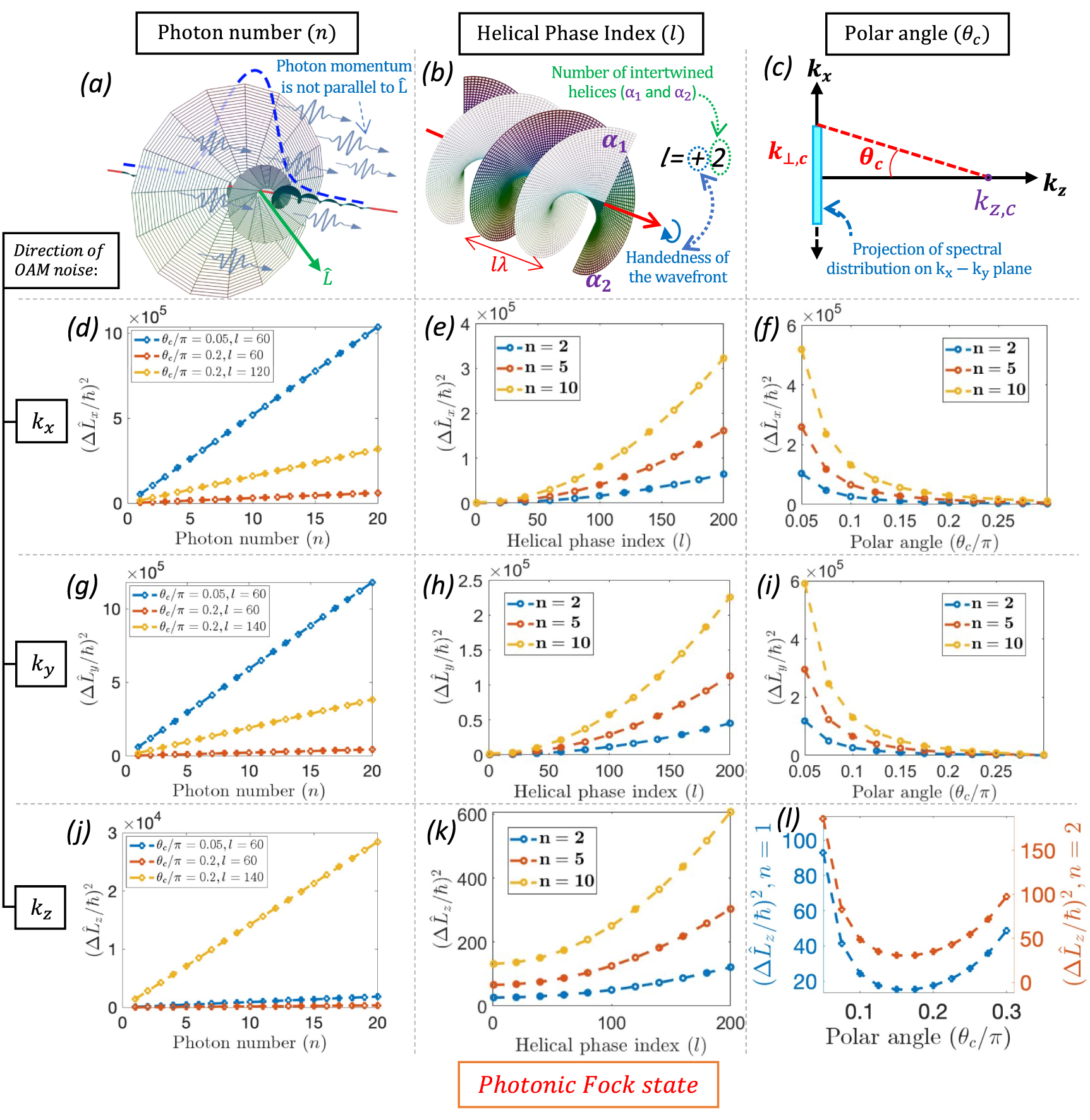Quantum theory of orbital angular momentum in spatiotemporal optical ...