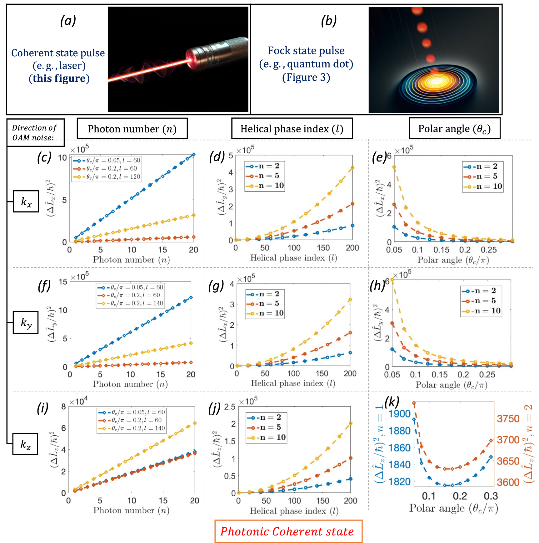 Quantum theory of orbital angular momentum in spatiotemporal optical ...