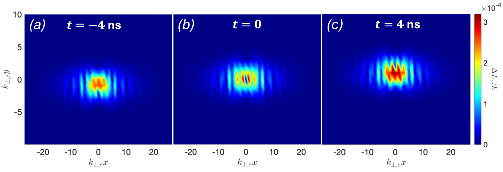 Quantum theory of orbital angular momentum in spatiotemporal optical ...