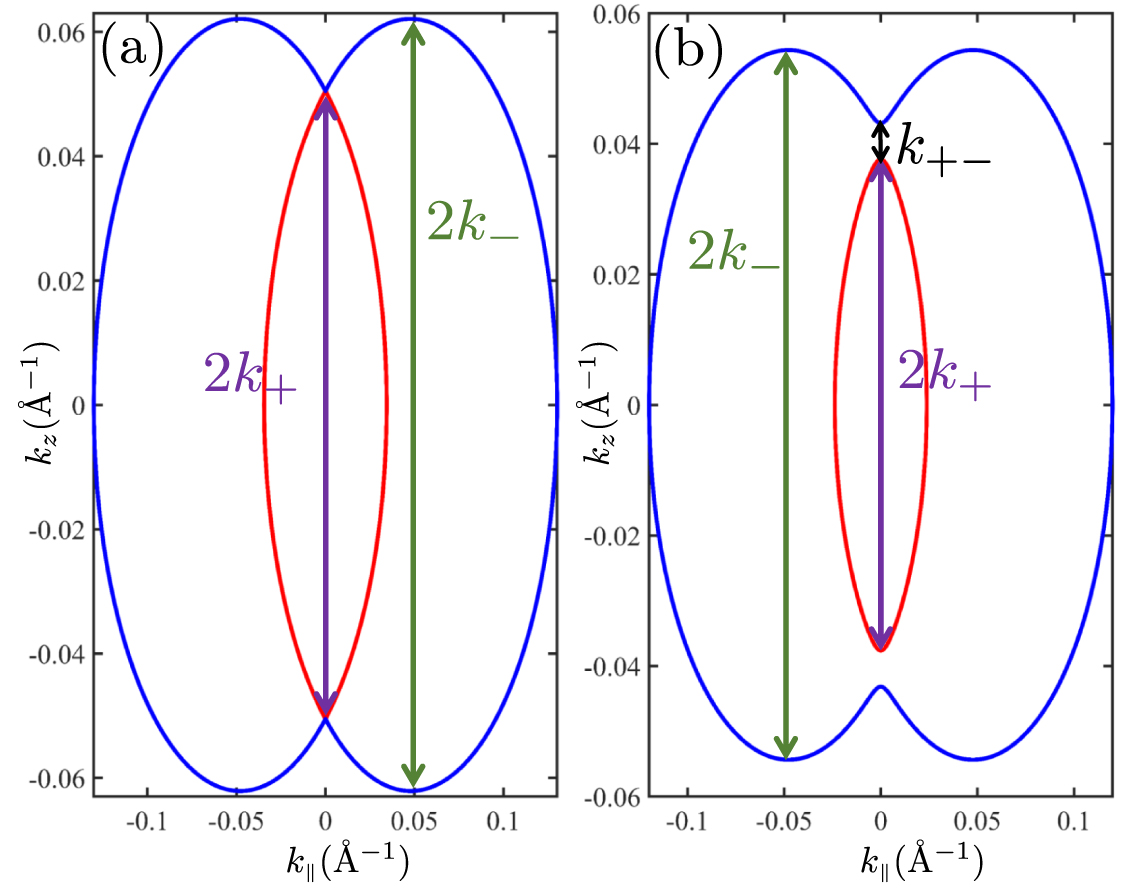 Photo-induced non-collinear interlayer RKKY coupling in bulk Rashba ...