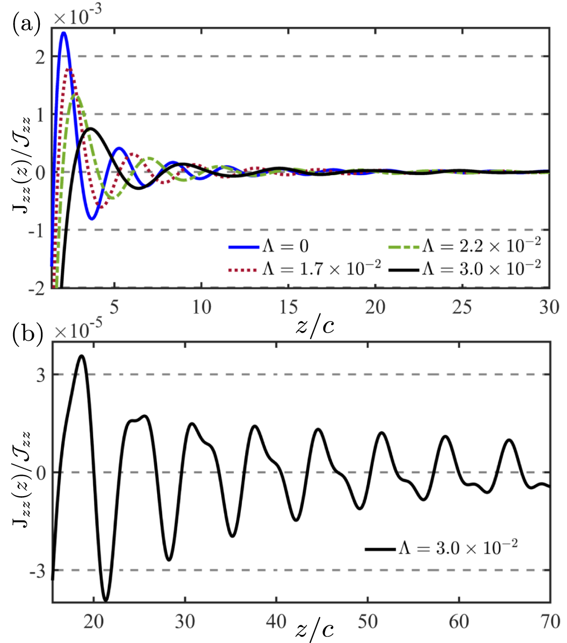 Photo-induced non-collinear interlayer RKKY coupling in bulk Rashba ...