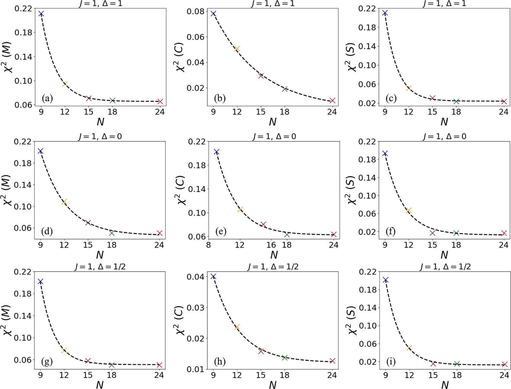 Reducing the number of qubits in quantum simulations of one