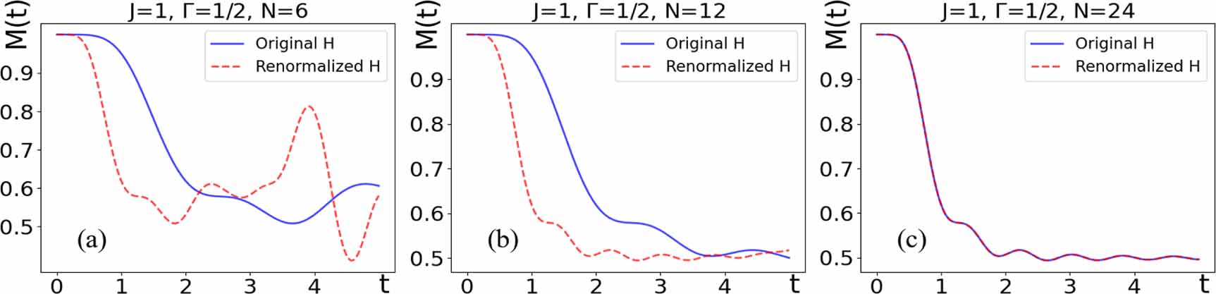 Reducing the number of qubits in quantum simulations of one dimensional ...
