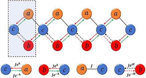 Fate of localization features in a one-dimensional non-Hermitian