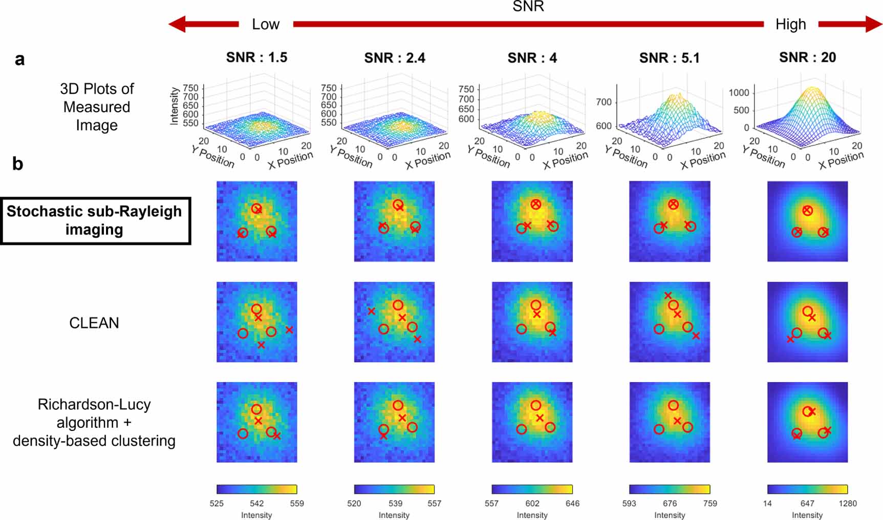 Telescope imaging beyond the Rayleigh limit in extremely low SNR ...