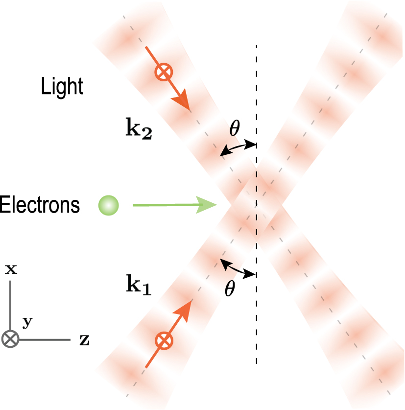 Coherent electron phase-space manipulation by combined elastic and ...