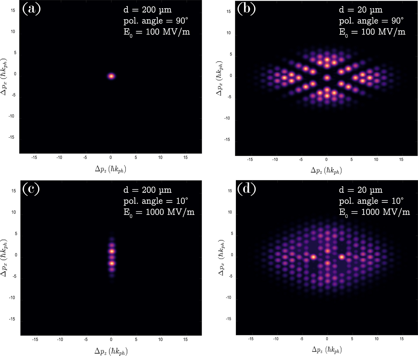 Coherent electron phase-space manipulation by combined elastic and ...