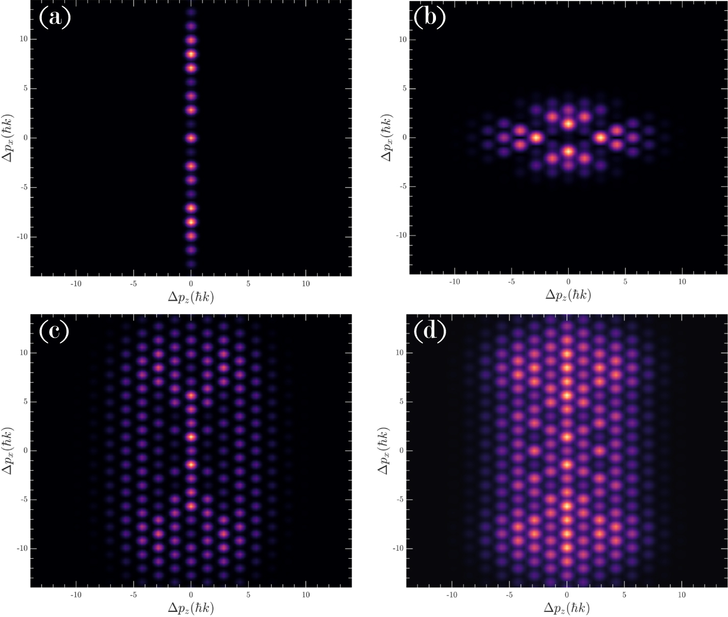 Coherent electron phase-space manipulation by combined elastic and ...
