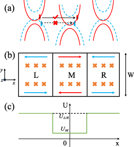 Bipolar topological spin diode and topological spin transistor in ...