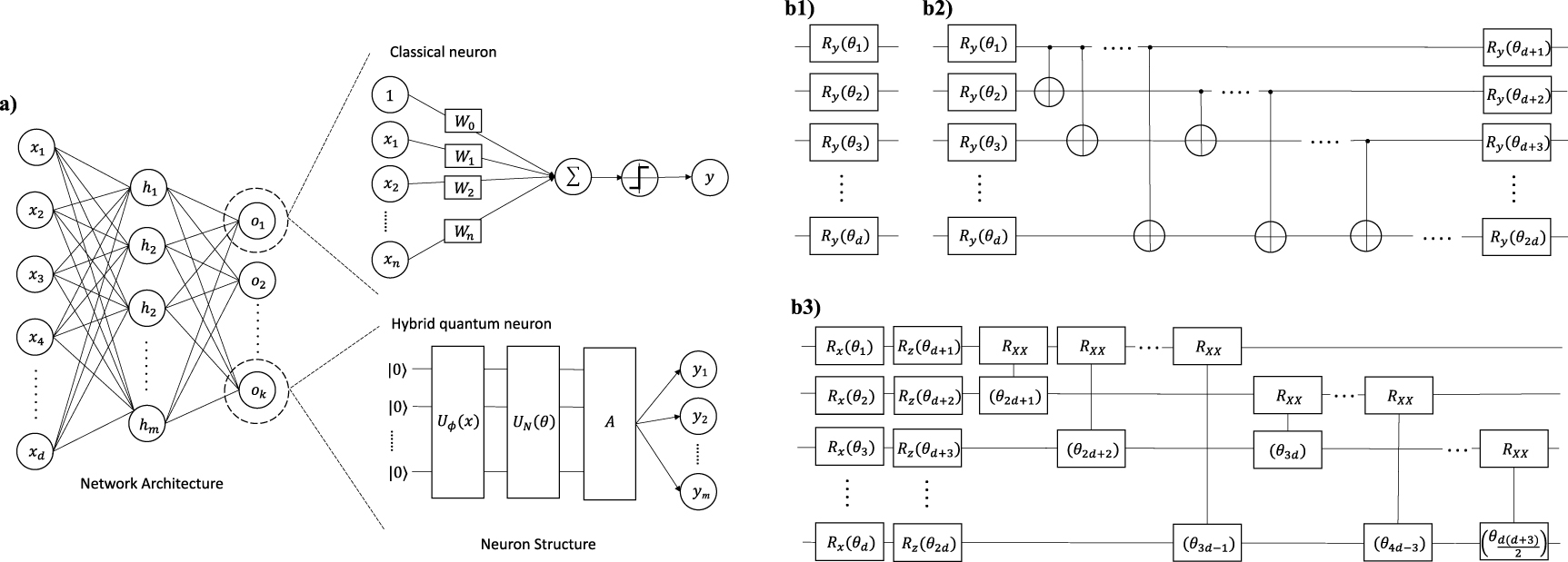 Gate-based quantum neurons in hybrid neural networks - IOPscience