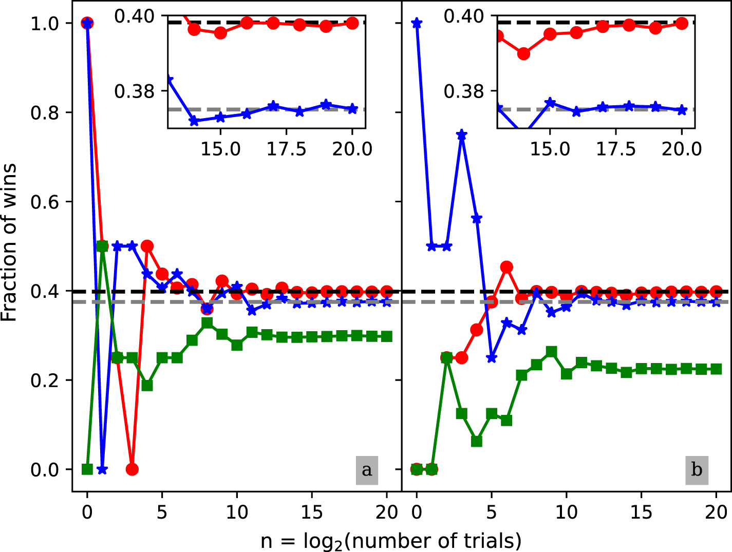 Quantum-assisted rendezvous on graphs: explicit algorithms and quantum ...