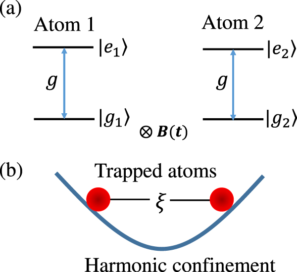 Trapped-atom Otto engine with light-induced dipole–dipole interactions ...