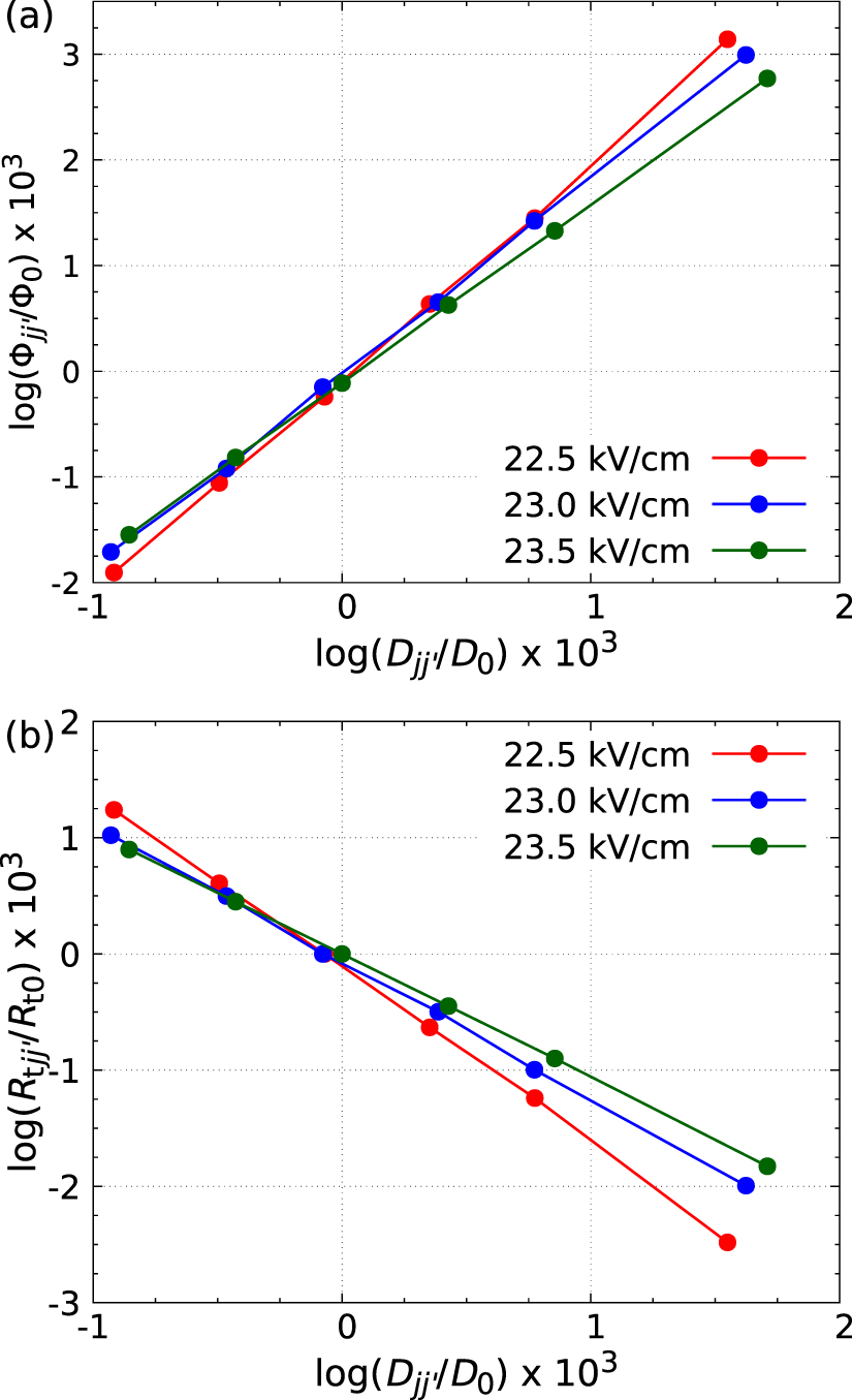 SU(N) magnetism with ultracold molecules - IOPscience