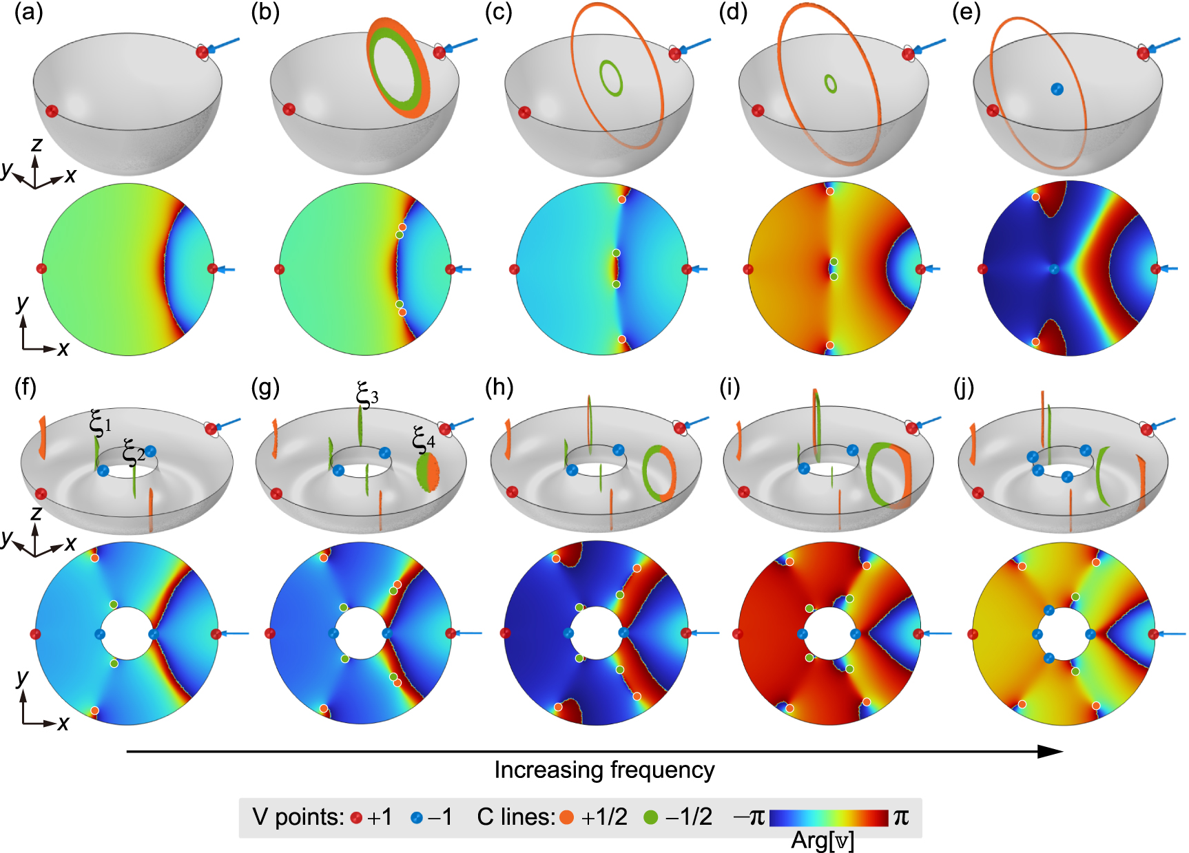 Sculpturing sound fields with the real-space structural topology of ...