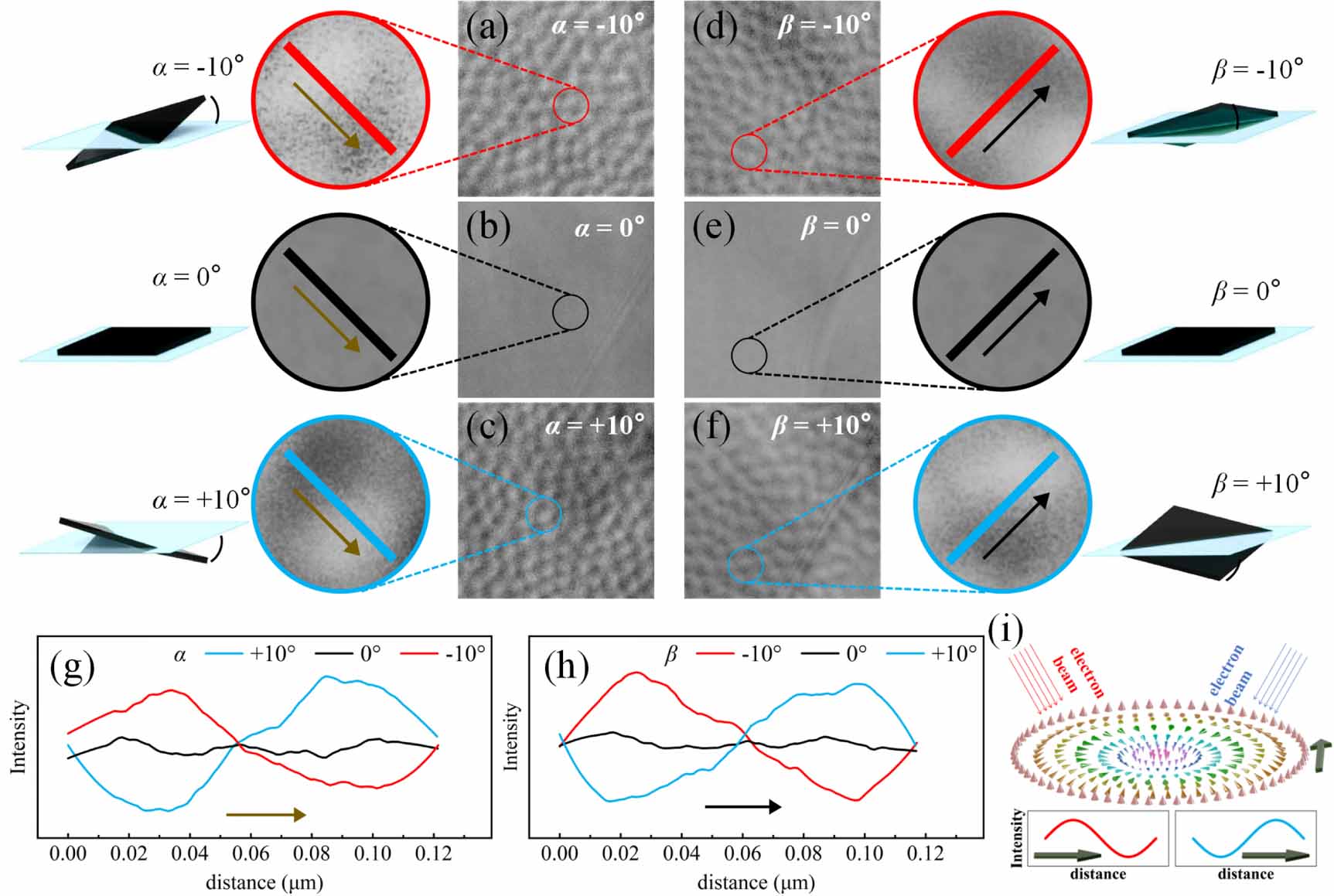Manipulation of room-temperature magnetic skyrmions in a van der Waals ...