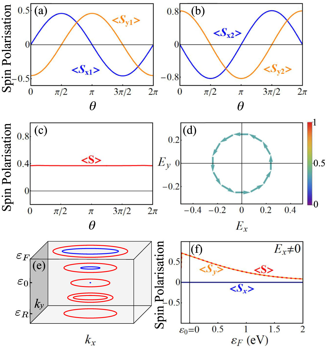 Ｆ Topological quantum materials for spintronics - Duan - 2024