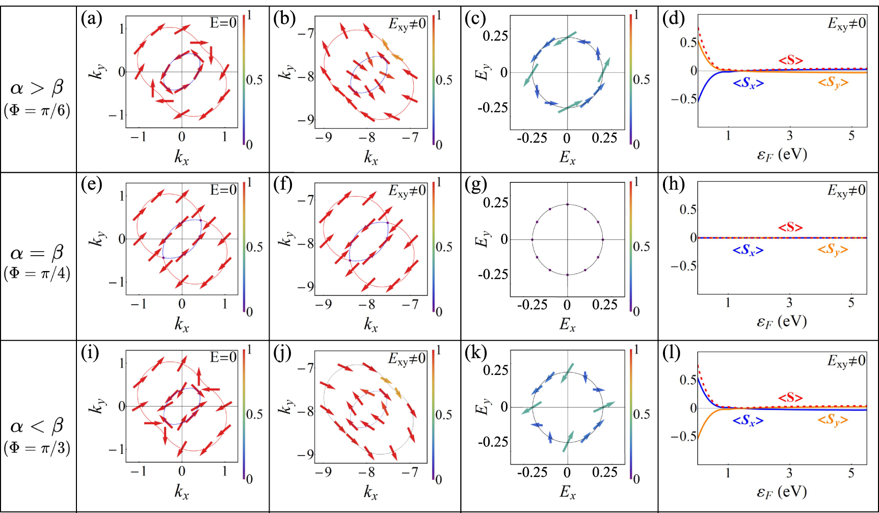 Current-induced spin polarisation in Rashba–Dresselhaus