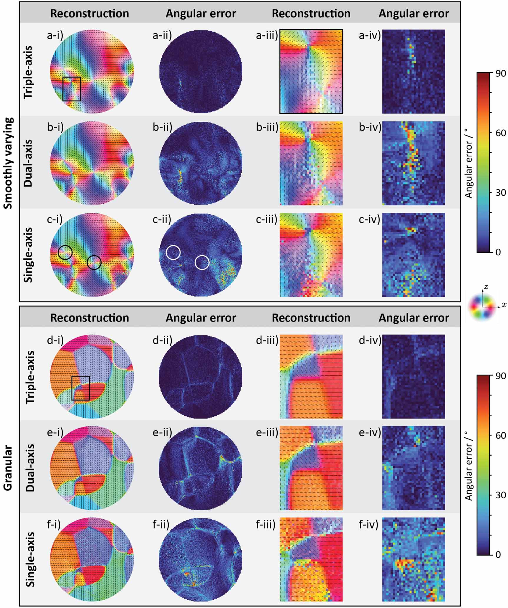 X-ray linear dichroic orientation tomography: reconstruction of ...